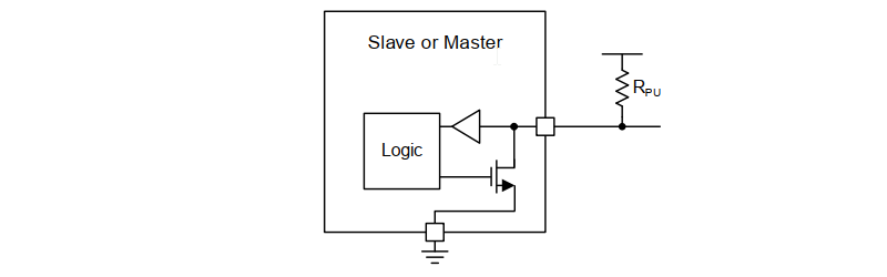 Internal Hardware Architecture of I2C Slave / Master