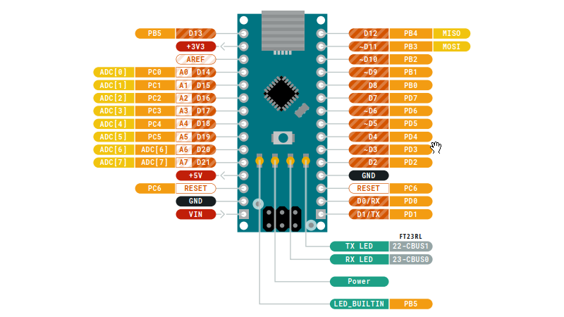 Pin Configuration and IO Multiplexing : Arduino / ATmega328p - Arnab ...