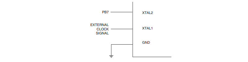 ATmega328P External Clock Drive Configuration